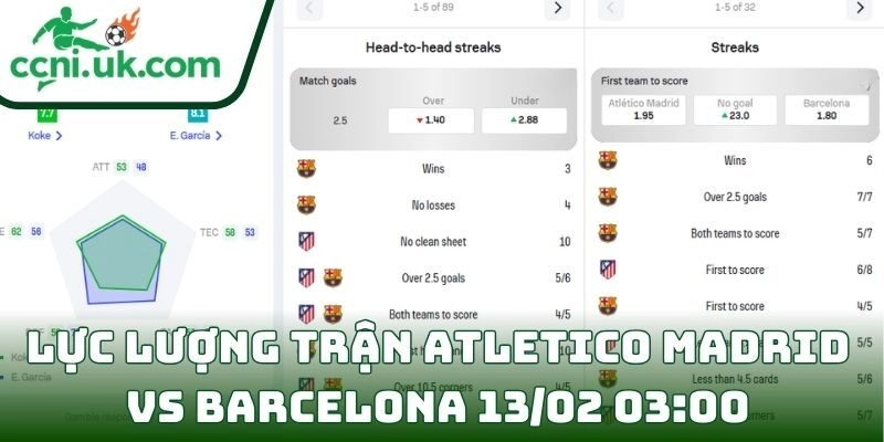 Thông tin lực lượng trận Atletico Madrid Vs Barcelona (13/02 03:00)