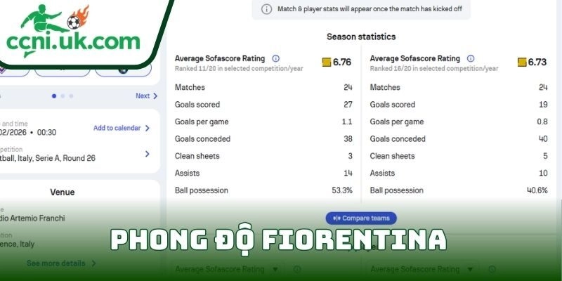 Phong độ Fiorentina