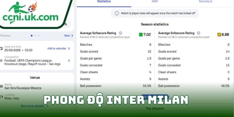 Phong độ Inter Milan