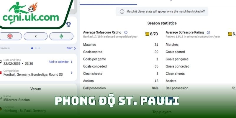 Phong độ St. Pauli